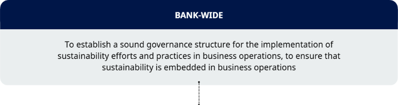Bank-wide