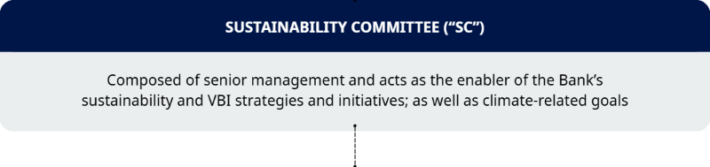 Sustainability Committee