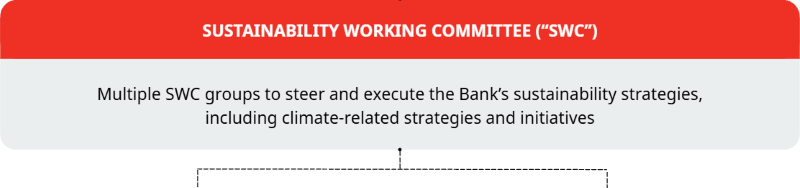 Sustainability Working Committee