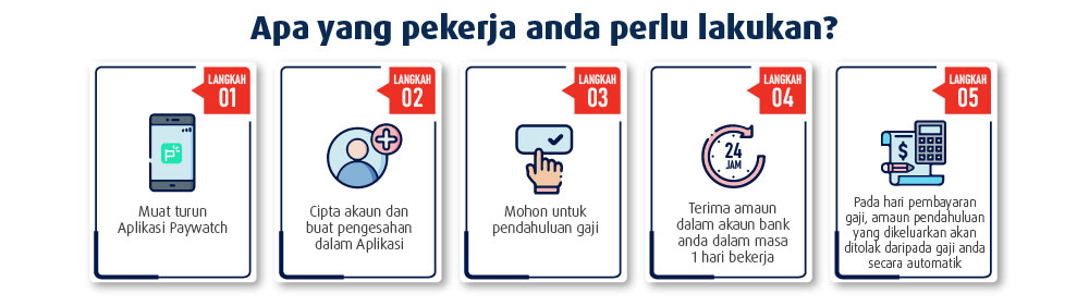 apa yang pekerja anda perlu lakukan