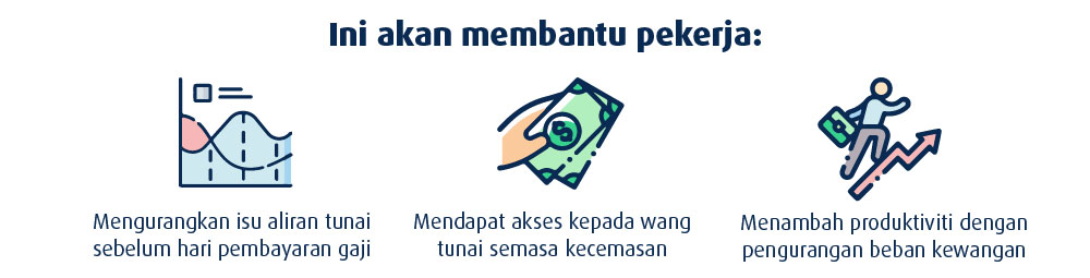 ini akan membantu pekerja