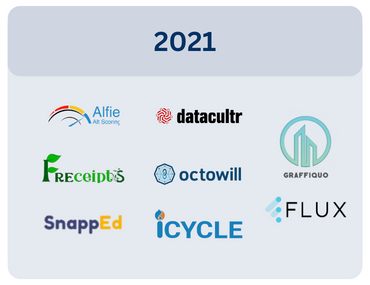 Past participants 2020