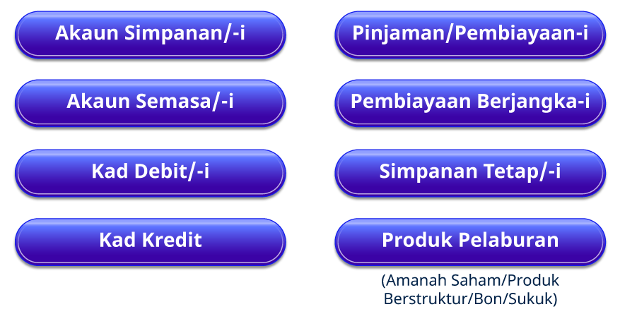 akaun-akaun surat dan penyata bank elektronik