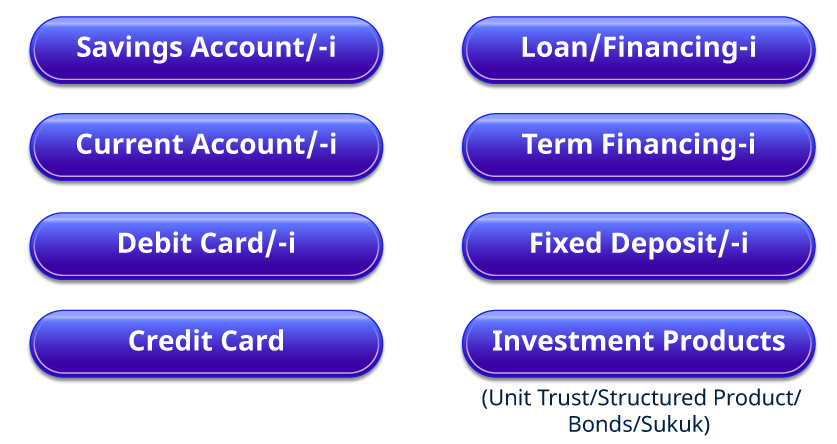 product services list