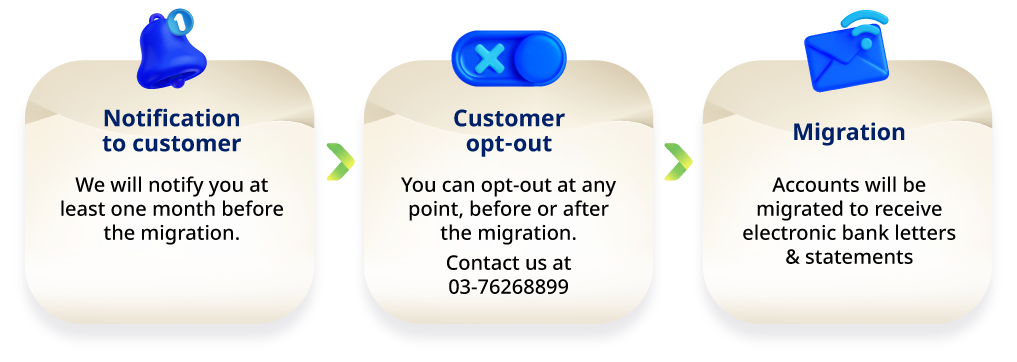 steps to e-notification