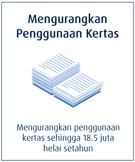 Mengurangkan Penggunaan Kertas