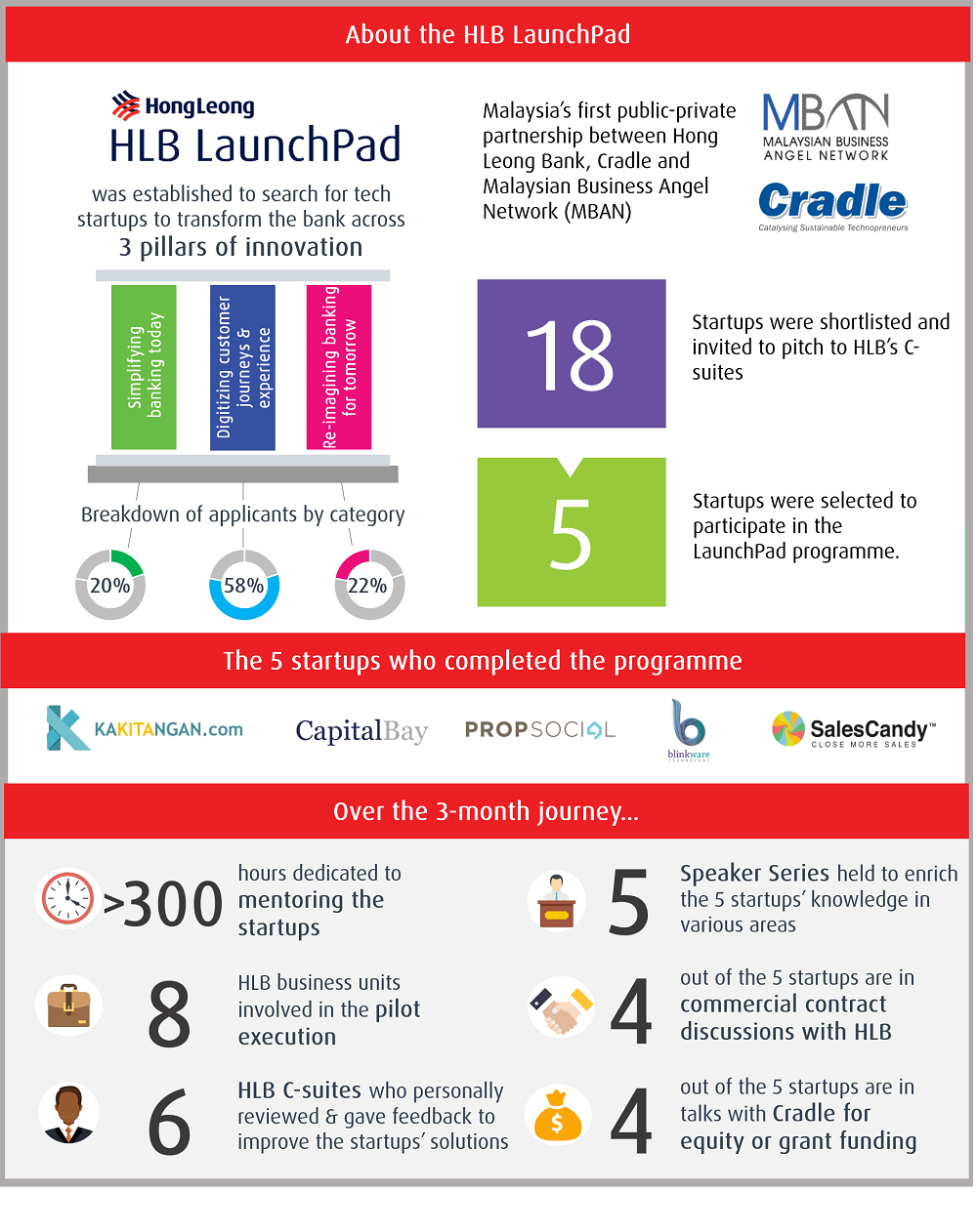 launchpad infographic