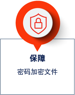 Secure - Digitally-encrypted with a password.