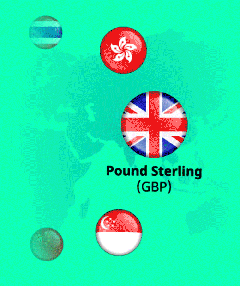 Multi-Currency Animation