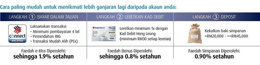 pay&save content bm