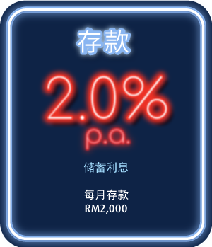 Savings Interest RM2,000 in one sum monthly