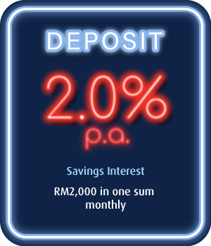 Savings Interest RM2,000 in one sum monthly