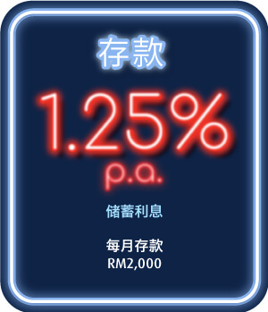 Savings Interest RM2,000 in one sum monthly