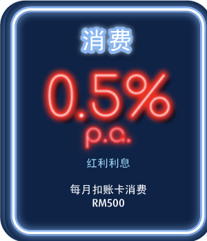 Savings Interest RM2,000 in one sum monthly