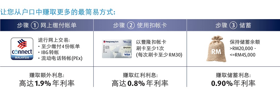 pay save product banner chi