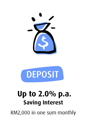 Up to 2.0% p.a. Savings Interest