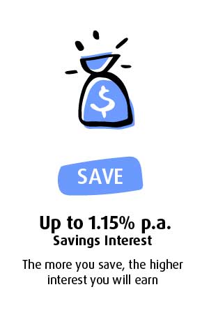 Up to 1.15% Savings Interest