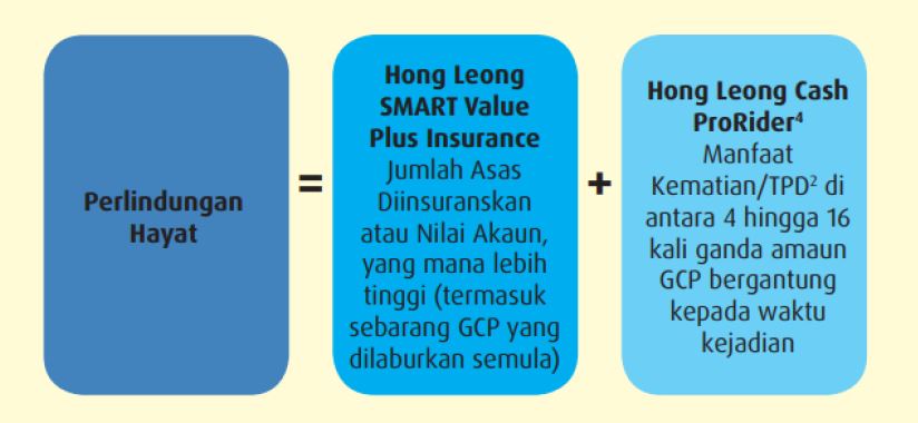 smart value plus insurance body1 bm