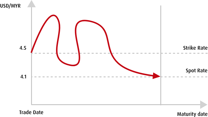 scenario2