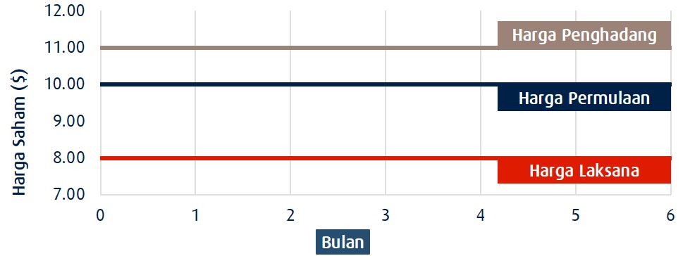 graph 1 bm