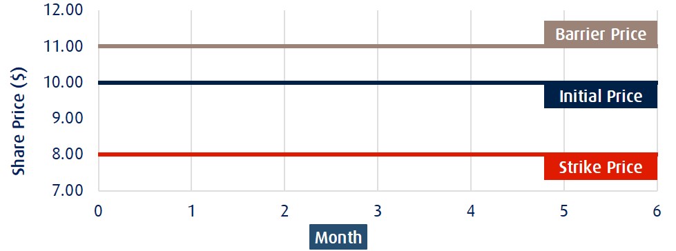 graph 1 en