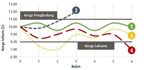 graph 2bm