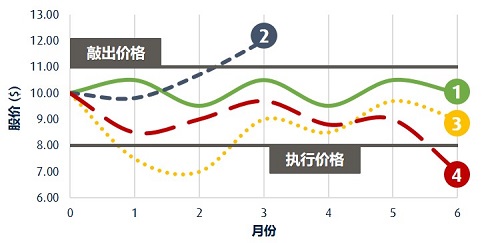 graph 2chi