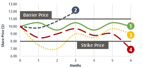 graph 2en