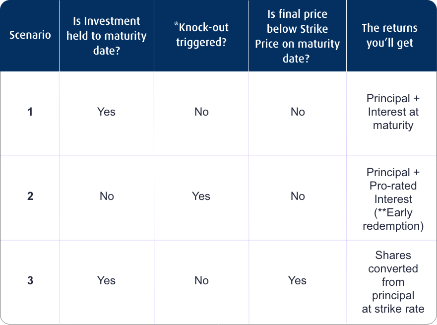 table2