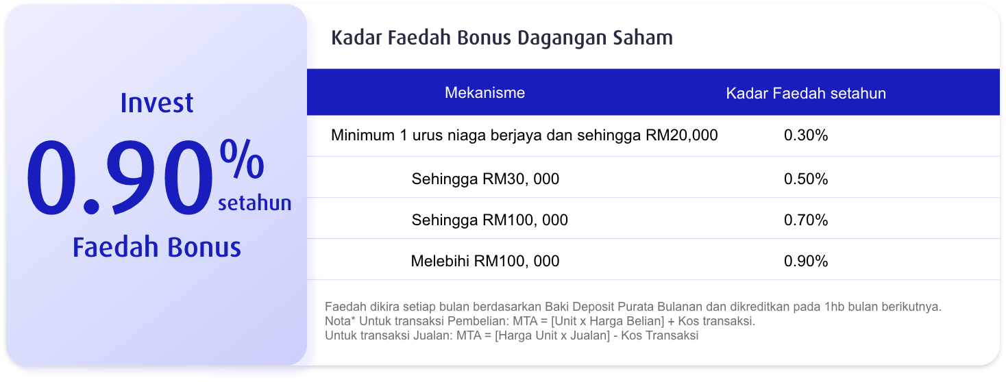 earn higher interest bm