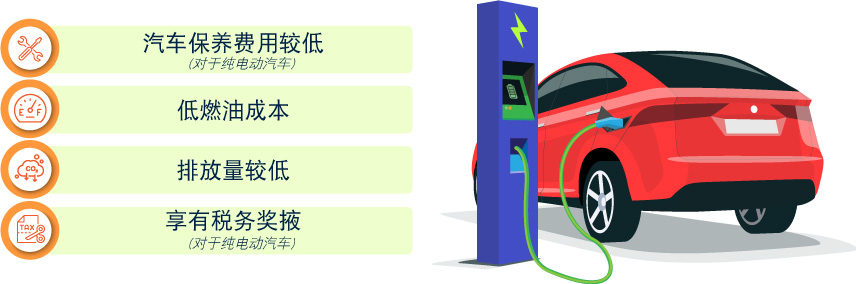 为什么您应该考虑绿色能源汽车?