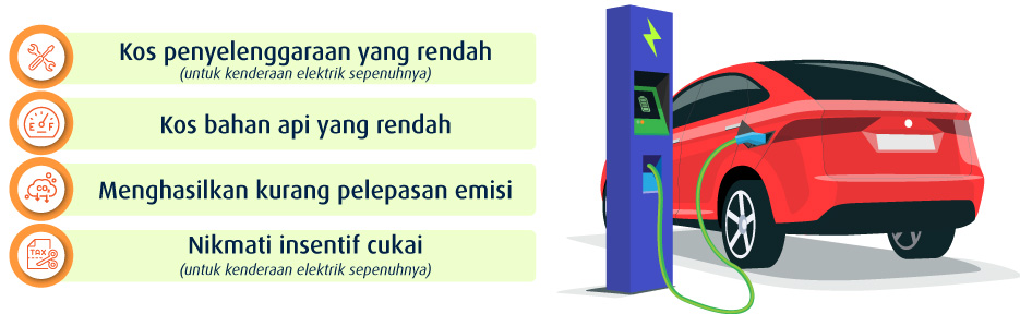 Mengapa anda harus memilih kereta mesra alam?