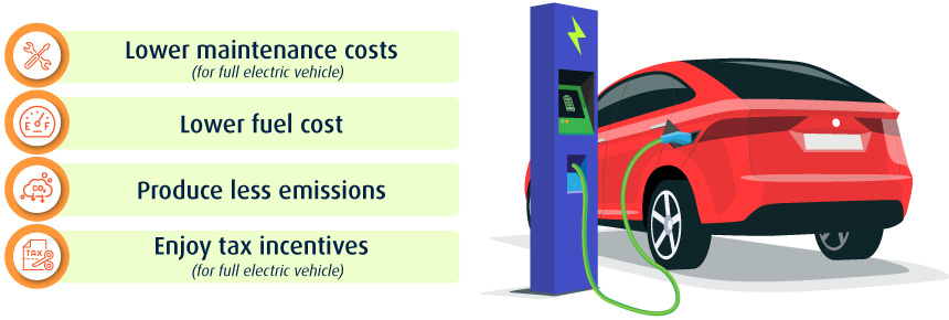 Why should you consider green car?