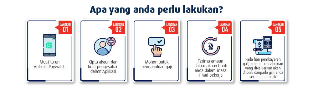 apa yang anda perlu lakukan