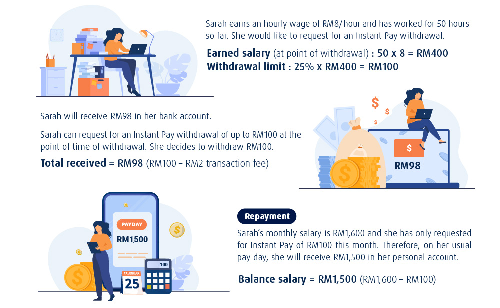 Illustration of instant pay withdrawal limit and services fees