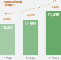 Get over the fear of investing