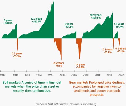 Get over the fear of investing