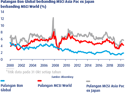 knowledge inflation equities bm