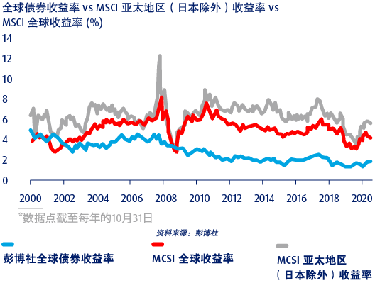 knowledge inflation equities chi