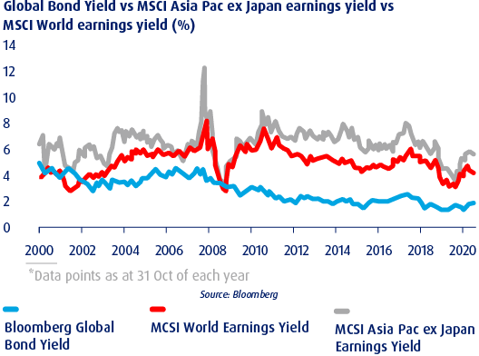 knowledge inflation equities