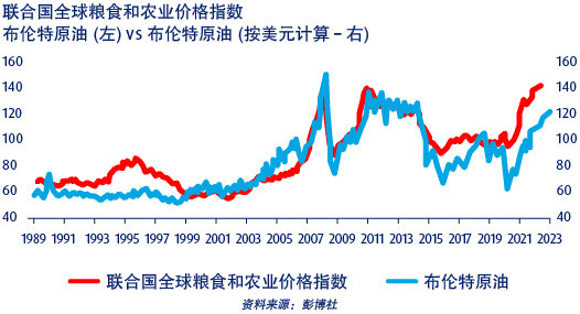 knowledge inflation geo political chi