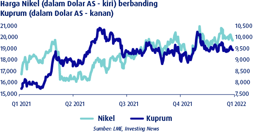 knowledge inflation metal prices bm