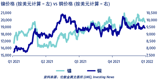 knowledge inflation metal prices chi