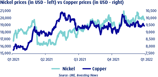 knowledge inflation metal prices