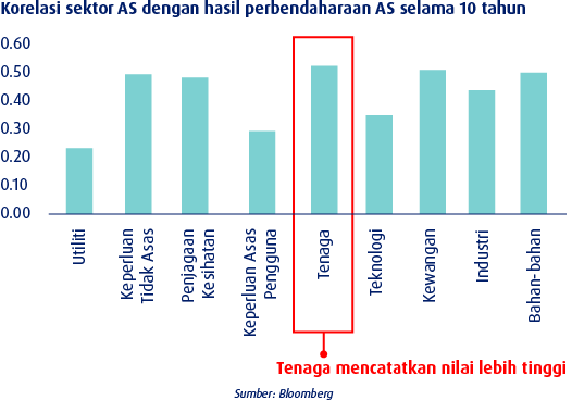 knowledge inflation other sectors bm