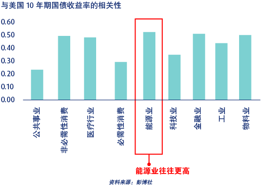 knowledge inflation other sectors chi