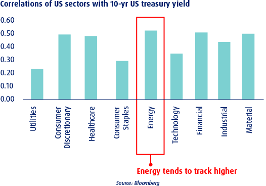 knowledge inflation other sectors