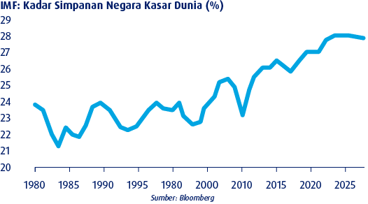 knowledge inflation pent up demand bm