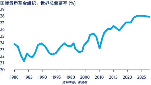 knowledge inflation pent up demand chi