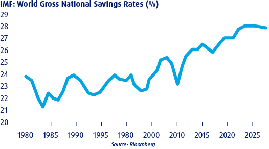 knowledge inflation pent up demand